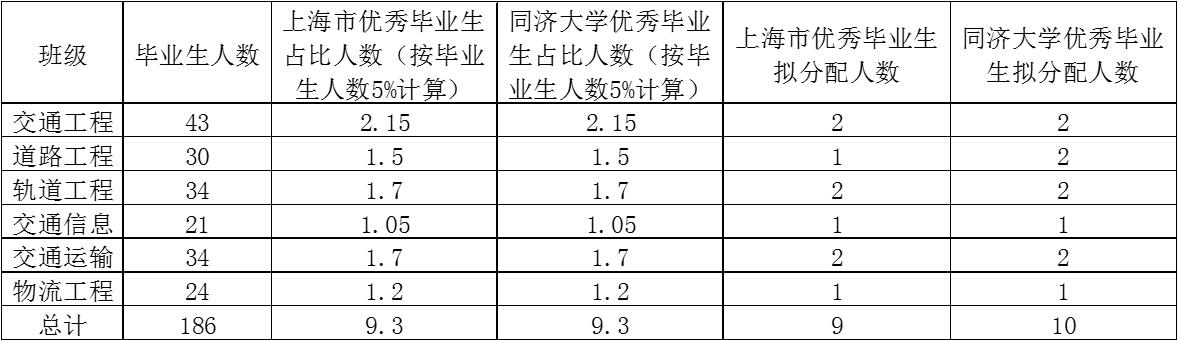 TIM截图20190430125458