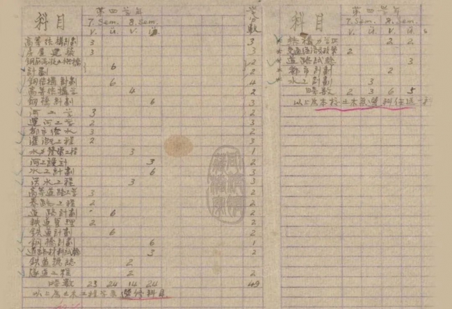 18-1930年代土木系选修课目表