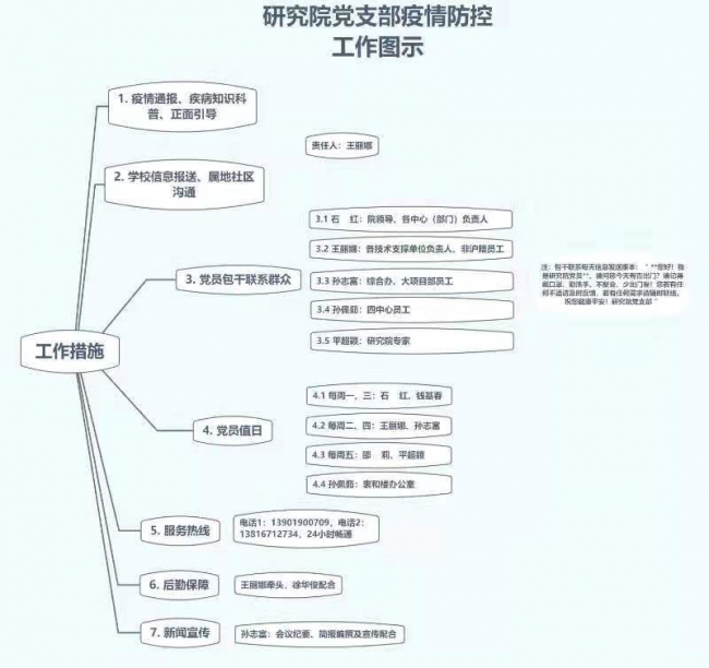 疫情防控工作图