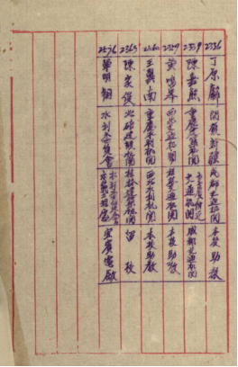 31-1943年土木毕业学生就业志愿表